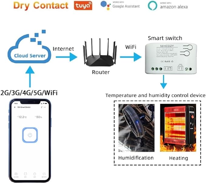 Tuya app WiFi Temperature Controller,1 Channel 110v 10A Dry Contact Relay Switch,Compatible with Alexa Google Home, TYTHWB1CH
