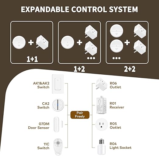 NineLeaf Motion Sensor Outlet, Wireless Motion Activated Plug with Timer & Light Sensor, 262 ft Range, 15A/1500W, Auto On/Off for Lights, Bathroom Fan, Garage, Hallway(3Sensor 2Plugs)