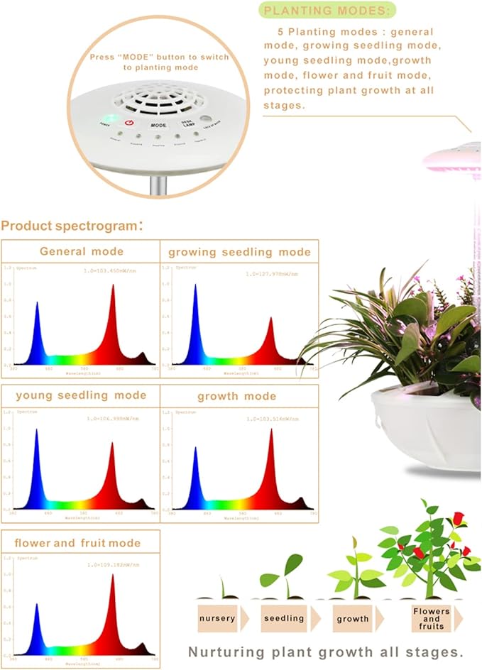Hydroponics Growing System with LED Grow Light Smart Herb Plants Germination Kit Height Up to 19.7" Indoor Garden Garden Kit Automatic Timer for Kitchen Office Home