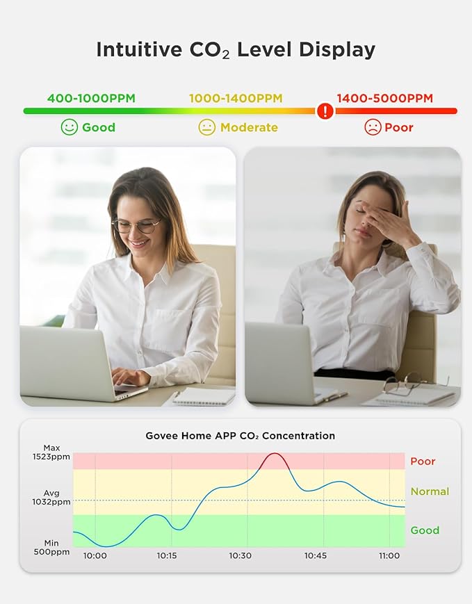 GoveeLife Smart Air Quality Monitor for Home, CO2 Detector for Health