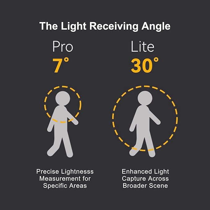 CHI L.D. Light Meter Pro - Precise Lighting and Laser Distance Measure for Leica and Vintage Camera Film Photography (Black)