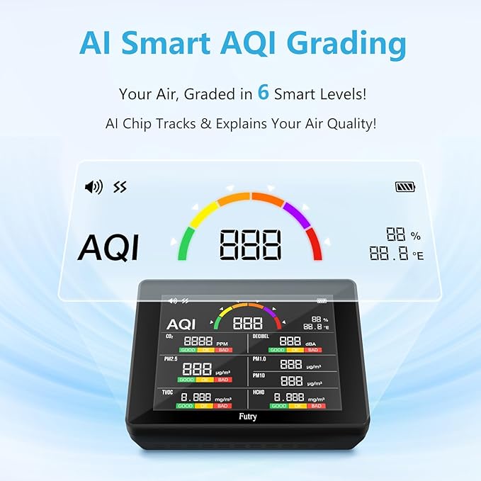 15-in-1 Air Quality Monitor Indoor with CO2 Detector & Decibel Meter - Professional PM2.5/1.0/10, TVOC, HCHO, Temp/Humidity, Noise, CO2 Monitor, 6-Level Air Quality with 3-Color Alerts, Rechargeable
