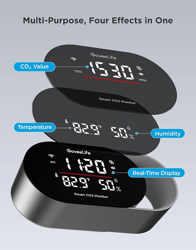 GoveeLife Smart Air Quality Monitor for Home, CO2 Detector for Health