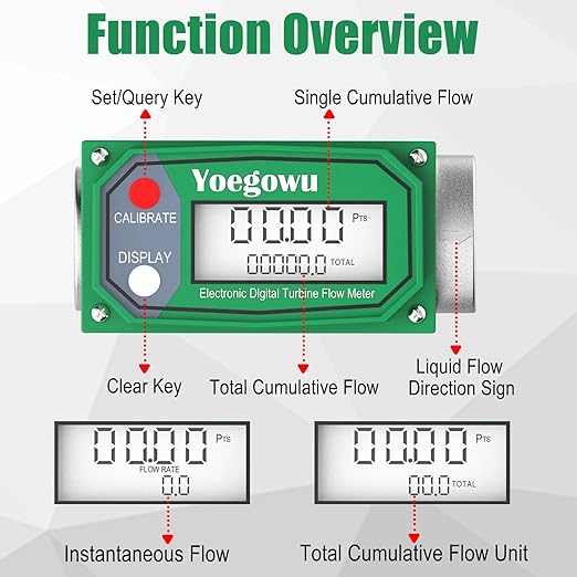 1.5" Digital Turbine Fuel Flow Meter, 10.5–74 GPM Inline NPT Flowmeter with LCD Display,for Diesel,Gasoline,Kerosene, Water and Other Liquids –Supports Gallon, L, QTS, PTS, m³ (1.5")