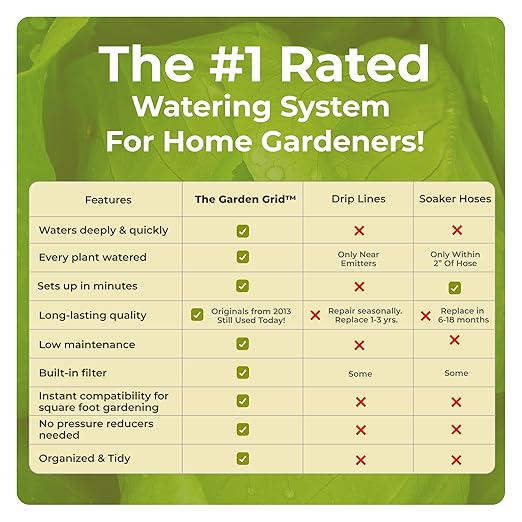 Garden Grid Watering System - 2x6 Standard | Raised Garden Bed Drip Irrigation System – But Better | Pre-Assembled, Waters Every Plant Evenly, 1-Min Setup | Square Foot Gardening | 22.5"x66"