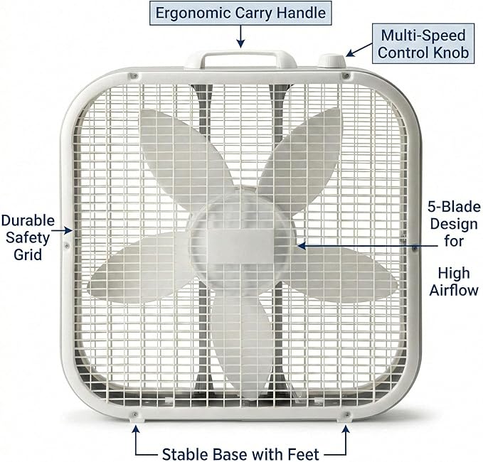20-Inch Weather-Resistant Box Fan – 3-Speed High Velocity Air Circulator for Window, Greenhouse & Home – Energy Efficient Floor Fan with Carry Handle, White
