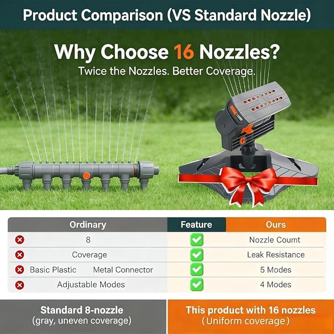 16-Nozzle Oscillating Sprinkler with Dual-Zone Sprinkler Water Timer, Adjustable Water Sprinklers for Lawn Yard Garden, Heavy Duty Automatic Irrigation System (Black A)