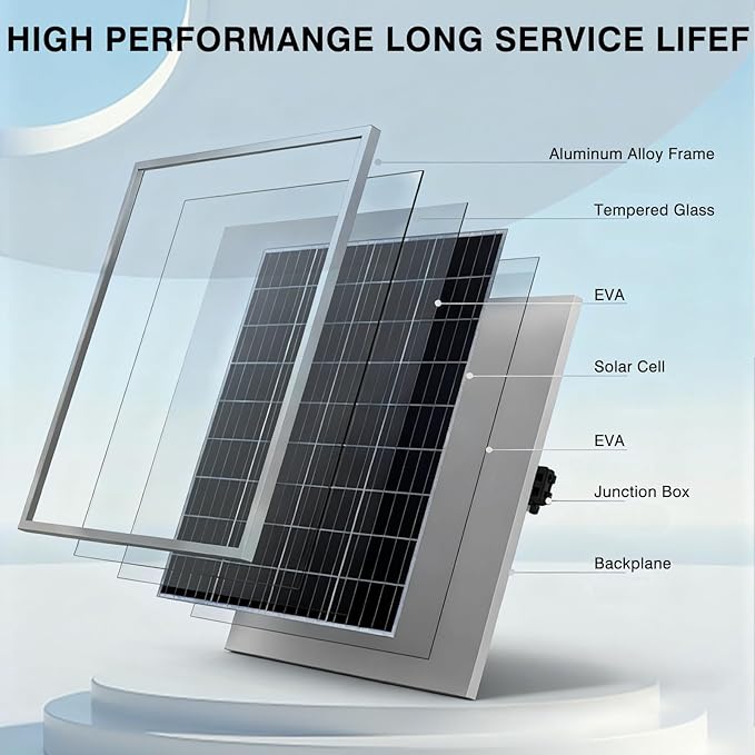 Solar Exhaust Fan,25W Solar Fan for Chicken Coop,Shed,Greenhouse & Attic Ventilation Cooling, Easy Installation,3500RPM,18FT Cord,IP67 Waterproof Solar Powered 3 Fan Kit