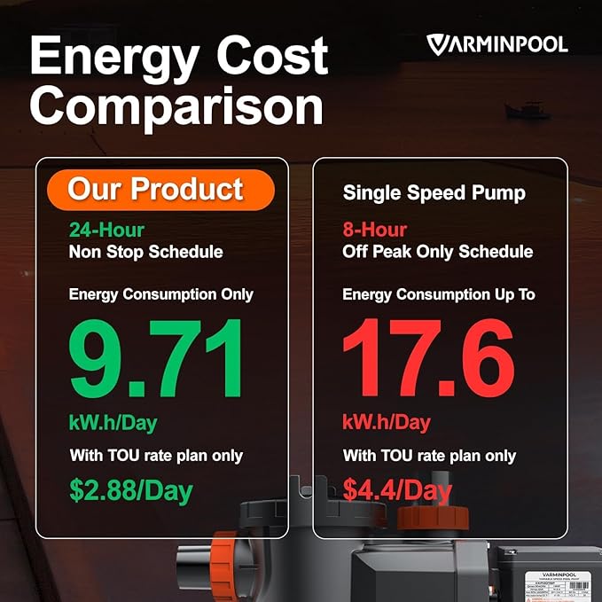 1.8 HP Variable Speed Pool Pump for Above & Inground Pools, Up to 9114 GPH, 220V Inverter Pool Pump with Permanent Magnet Motor, Energy Efficient, Saltwater Compatible