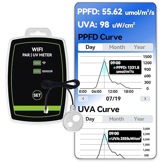 WiFi PAR Meter – Real-Time Light Intensity Monitor with Graph Recording | Measures PAR (400–700nm) and UVA for Grow Lights, Greenhouses