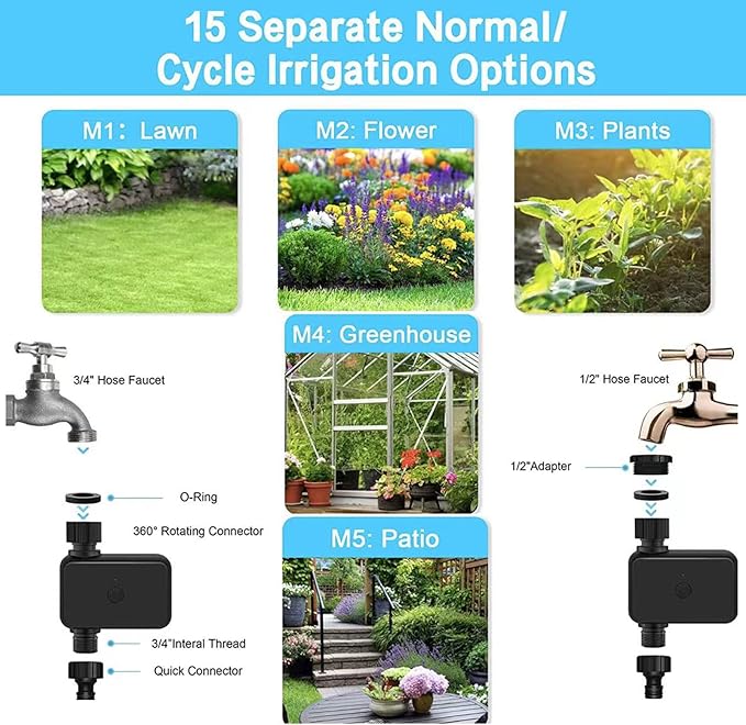 Smart Sprinkler Timer Hose Timer WiFi Irrigation Controller Auto Watering Weather Based Automatic Rain Delay for Outdoor Garden Yard Lawn