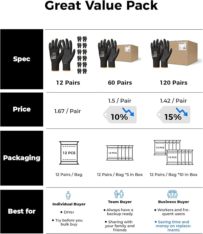 toolant Crinkle Latex Work Gloves Bulk, Rubber Coated Safety Work Gloves for Men and Women, 60 Pairs for Construction, Gardening, Warehouse (Black, Large)