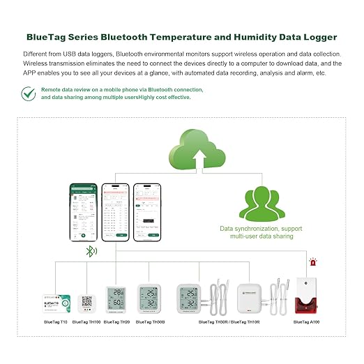 Freshliance Bluetooth Temperature Humidity Data Logger Recorder, Refrigerator Freezer Thermometer Hygrometer, Digital Remotely Temperature Humidity Monitor with APP Data Analysis, BlueTag TH20, 10pack