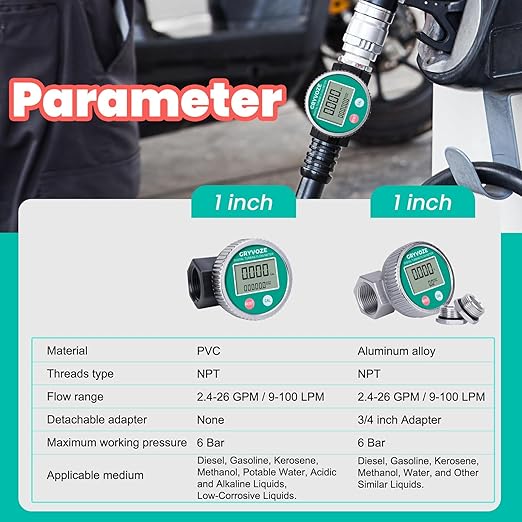 1 Inch PP Digital Turbine Flow Meter, 2.6-26 GPM Inline NPT Thread Flowmeter for Urea, Chemicals, Acid and Alkaline Liquids, Water, Diesel, Gasoline, Kerosene, and Other Liquids.