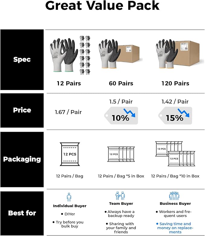 toolant Crinkle Latex Work Gloves Bulk, Rubber Coated Safety Work Gloves for Men and Women, 12 Pairs for Construction, Gardening, Warehouse (Gray, Medium)