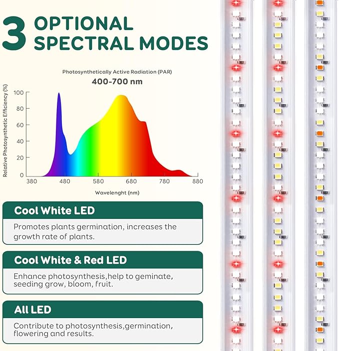 6-Bar Grow Light Strips for Indoor Plants, 16" Full Spectrum Plant Lights, 6500K Sunlike Grow Lights with 6/12/18H Timer, 5-Level Dimmable for Indoor Growing (2 Pack)