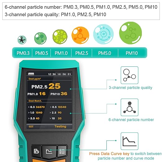 Smart Air Quality Monitor Indoor 12-in-1 CO2 Meter Dust PM1.0 PM2.5 PM10 Particles TVOC Detector HCHO Tester with Data Logger for Home AQI Test (128S)