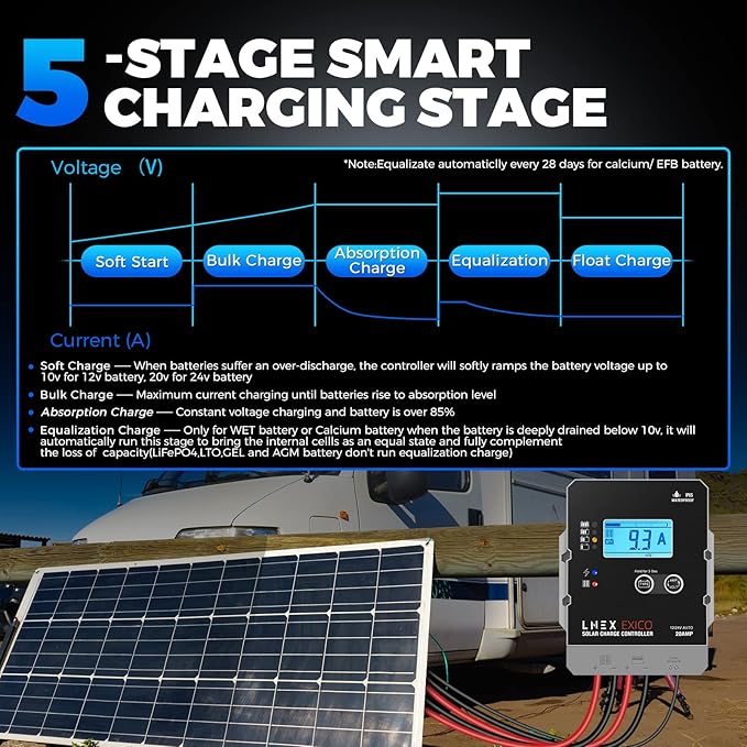 LNEX Solar Charge Controller Waterproof, 20A Super Thin Solar Panel Battery Intelligent Regulator with LCD Display 12V/24V PWM Solar Controller for LiFePO4,AGM, Gel, Flooded and Lithium Battery