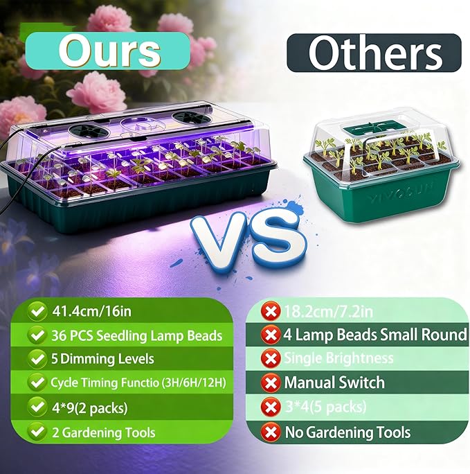 Seed Starter Tray with Grow Light, 2 Pack 72 Cells Seed Germination Kit with Humidity Dome, Adjustable Brightness Plant Germination Tray for Herb, Indoor Seedling Starter Trays for Gardening