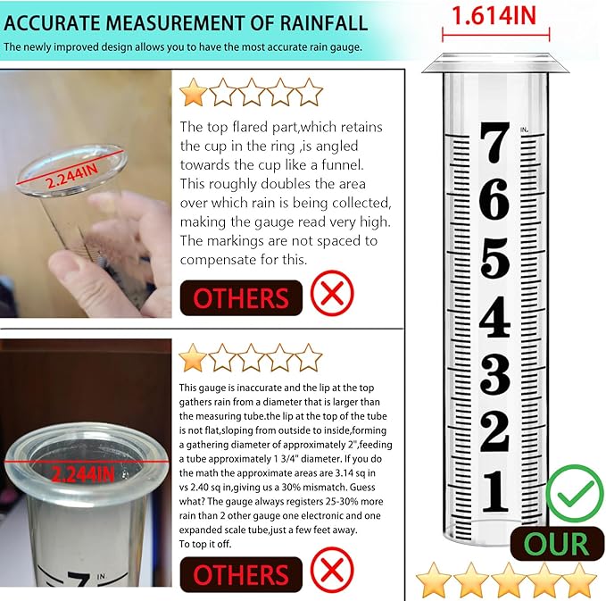 Rain Gauge Outdoor,Accurate Rain Gauges Outdoors Best Rated,Upgraded Freeze Proof Rain Measure Gauge for Yard Fence,Rain Meter with Stake,Large Font Water Gauge for Rain,Adjustable Height,Easy to Read