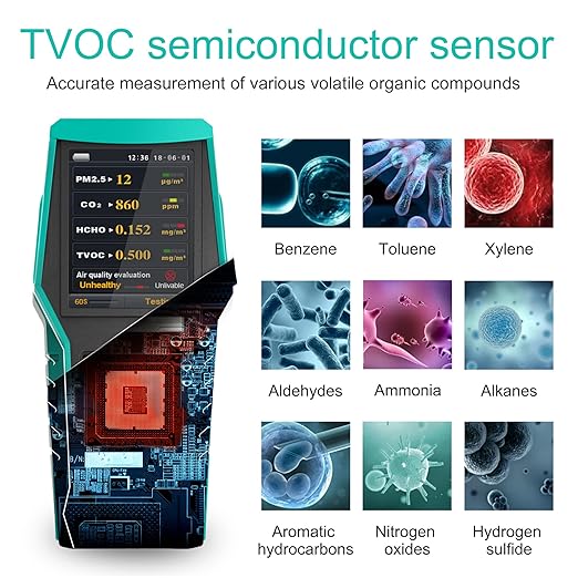 Smart Air Quality Monitor Indoor 12-in-1 CO2 Meter Dust PM1.0 PM2.5 PM10 Particles TVOC Detector HCHO Tester with Data Logger for Home AQI Test (128S)