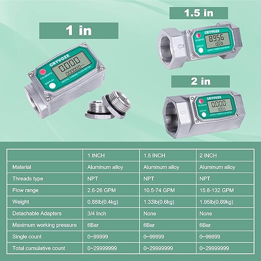 1.5 Inch NPT Digital Flow Meter, 10.5-74 GPM Inline Fuel Turbine Flowmeter with LCD Display for Water, Diesel, Gas Oil, Gasoline, and Other Liquids - Supports Gallon, QTS, PTS, L, m³